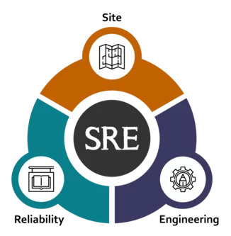 SRE as a service icon